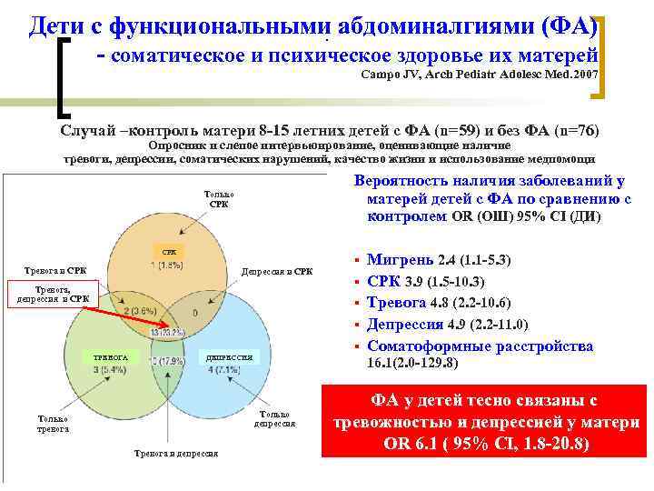 Дети с функциональными абдоминалгиями (ФА) . - Дети с функциональными абдоминалгиями (ФА) . -
