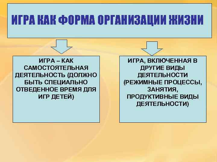 ИГРА КАК ФОРМА ОРГАНИЗАЦИИ ЖИЗНИ   ИГРА – КАК   ИГРА, ВКЛЮЧЕННАЯ