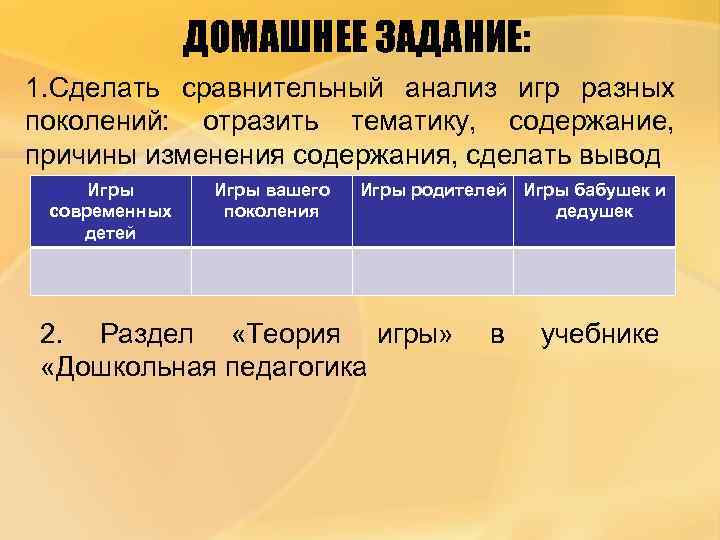     ДОМАШНЕЕ ЗАДАНИЕ: 1. Сделать сравнительный анализ игр разных поколений: 