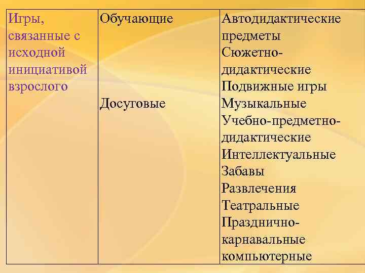 Игры,  Обучающие  Автодидактические связанные с   предметы исходной   