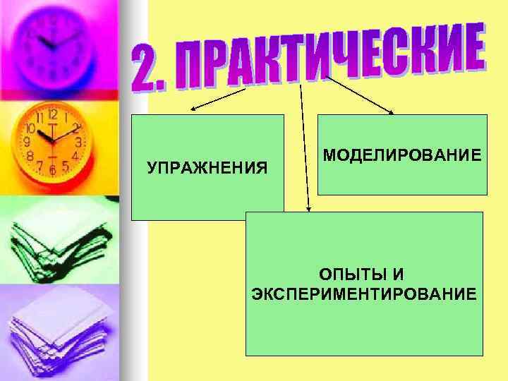    МОДЕЛИРОВАНИЕ УПРАЖНЕНИЯ    ОПЫТЫ И   ЭКСПЕРИМЕНТИРОВАНИЕ 