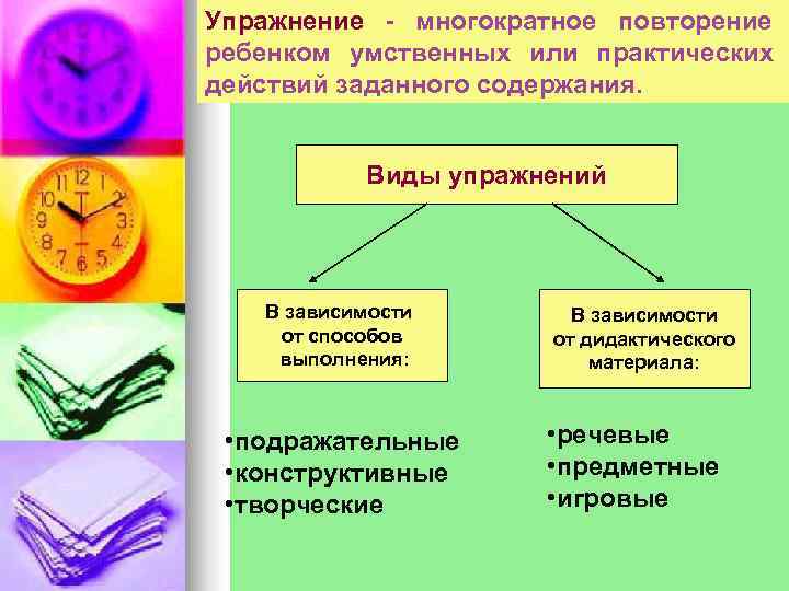 Упражнение - многократное повторение ребенком умственных или практических действий заданного содержания.   