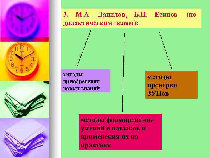 3. М. А. Данилов, Б. П. Есипов (по дидактическим целям): методы   