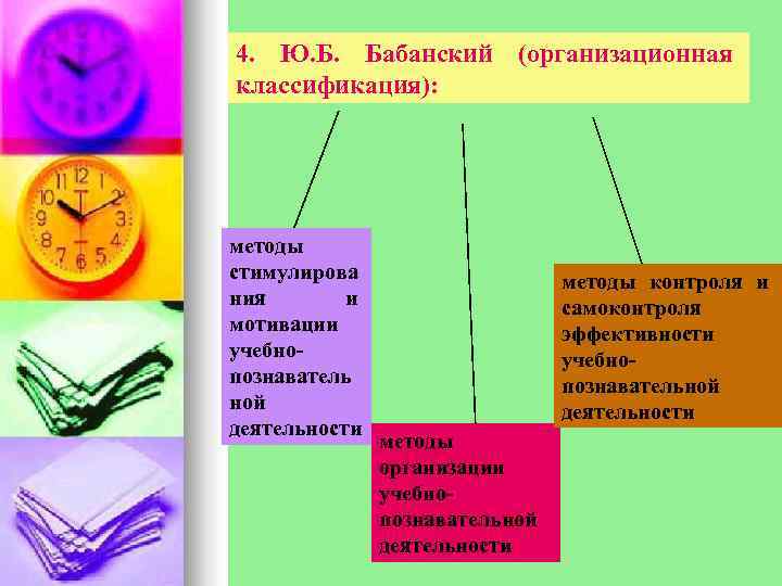 4. Ю. Б. Бабанский (организационная классификация): методы стимулирова     методы контроля