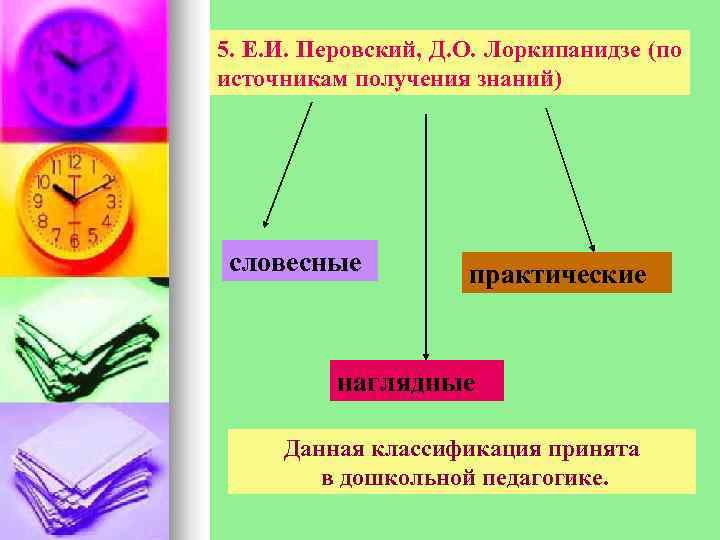 5. Е. И. Перовский, Д. О. Лоркипанидзе (по источникам получения знаний) словесные  практические