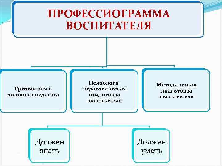 Социальная значимость патриотического проекта