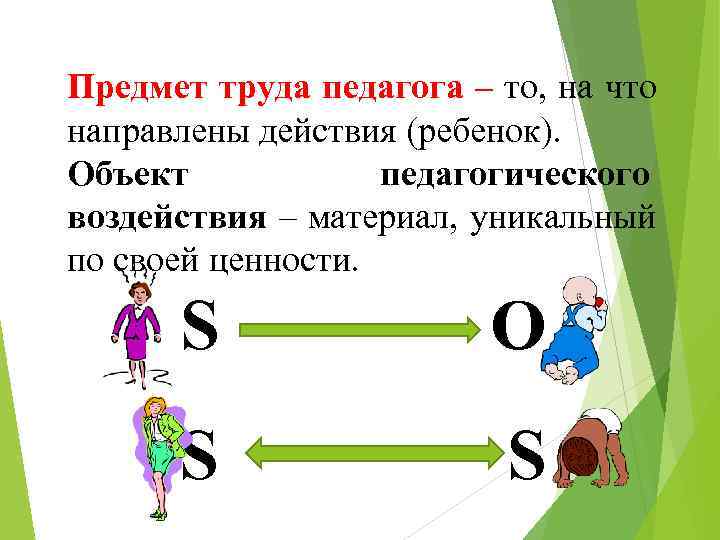 Предмет труда педагога – то, на что направлены действия (ребенок). Объект   педагогического