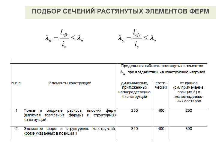 Момент инерции сечения брутто. Площадь поперечного сечения обозначение. Элементы прямоугольного профиля с одиночной арматурой формула. Площадь сечения элемента. Формула расчета сжатой зоны бетона.
