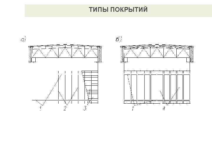 ТИПЫ ПОКРЫТИЙ 