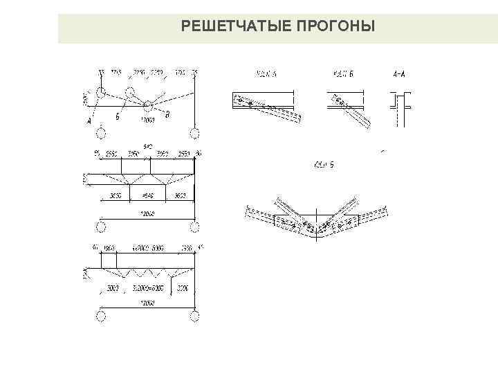 Прогоны это