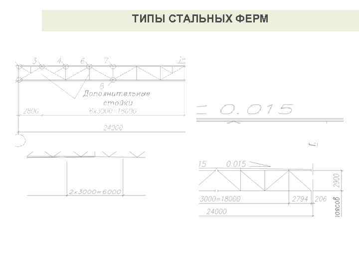 ТИПЫ СТАЛЬНЫХ ФЕРМ 