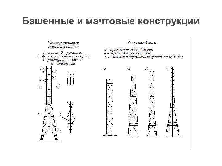 Башенные и мачтовые конструкции 