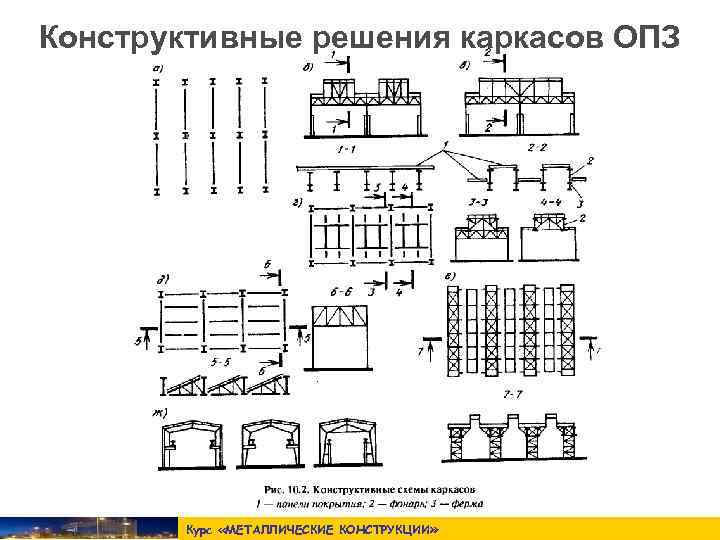 Конструктивные решения каркасов ОПЗ   Курс «МЕТАЛЛИЧЕСКИЕ КОНСТРУКЦИИ » 