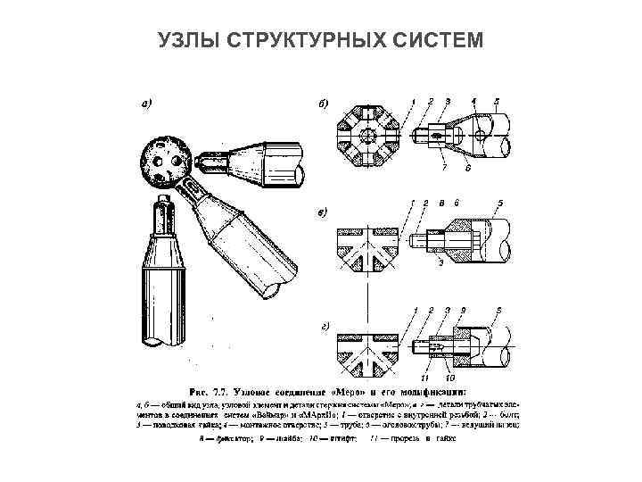 УЗЛЫ СТРУКТУРНЫХ СИСТЕМ 