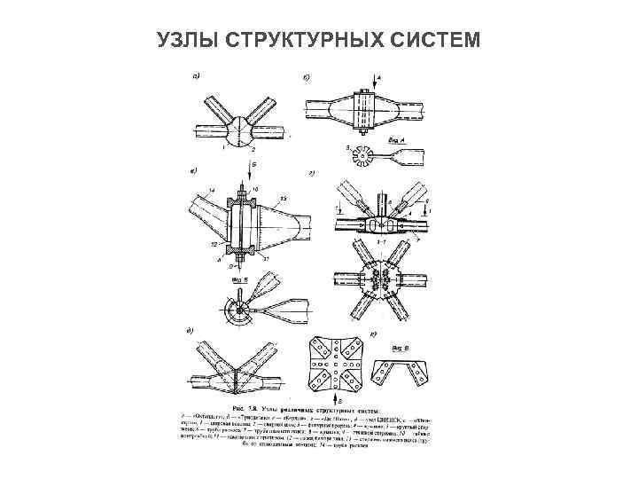 УЗЛЫ СТРУКТУРНЫХ СИСТЕМ 