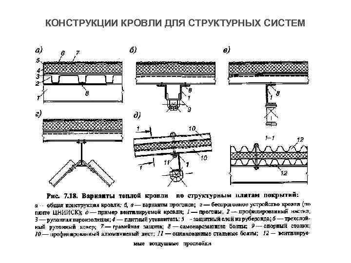 КОНСТРУКЦИИ КРОВЛИ ДЛЯ СТРУКТУРНЫХ СИСТЕМ 