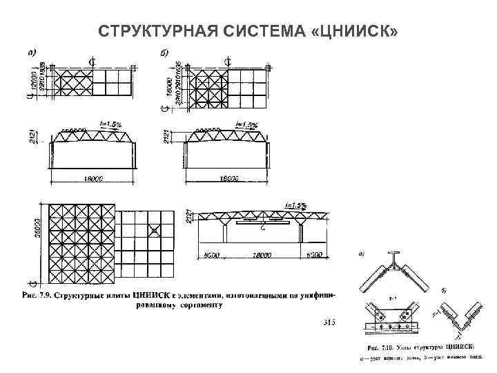 СТРУКТУРНАЯ СИСТЕМА «ЦНИИСК» 