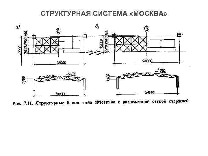СТРУКТУРНАЯ СИСТЕМА «МОСКВА» 