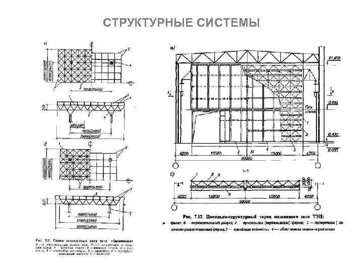 СТРУКТУРНЫЕ СИСТЕМЫ 