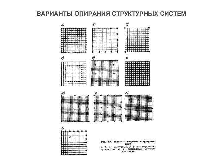ВАРИАНТЫ ОПИРАНИЯ СТРУКТУРНЫХ СИСТЕМ 