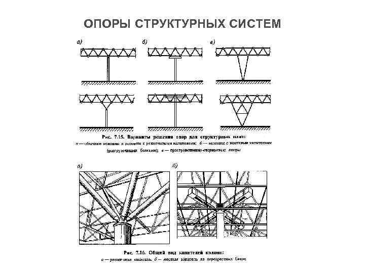 ОПОРЫ СТРУКТУРНЫХ СИСТЕМ 