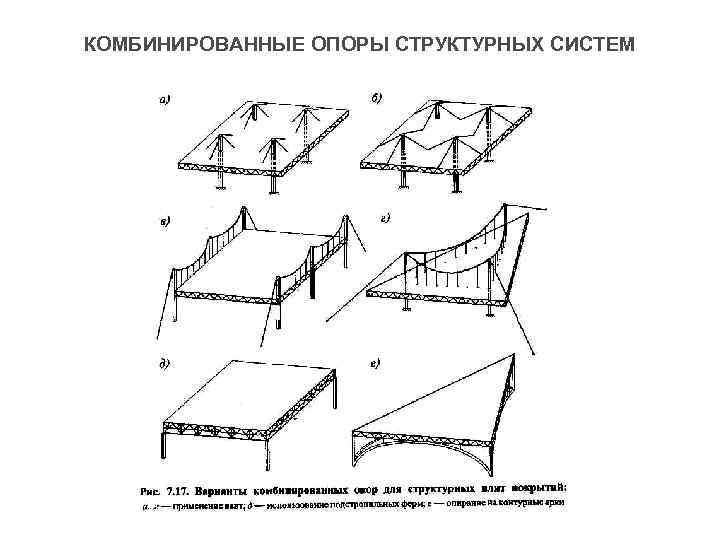КОМБИНИРОВАННЫЕ ОПОРЫ СТРУКТУРНЫХ СИСТЕМ 