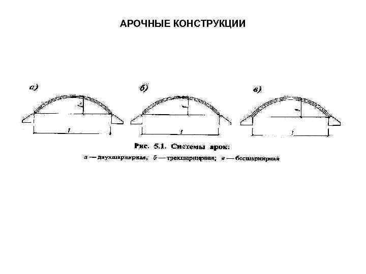 АРОЧНЫЕ КОНСТРУКЦИИ 
