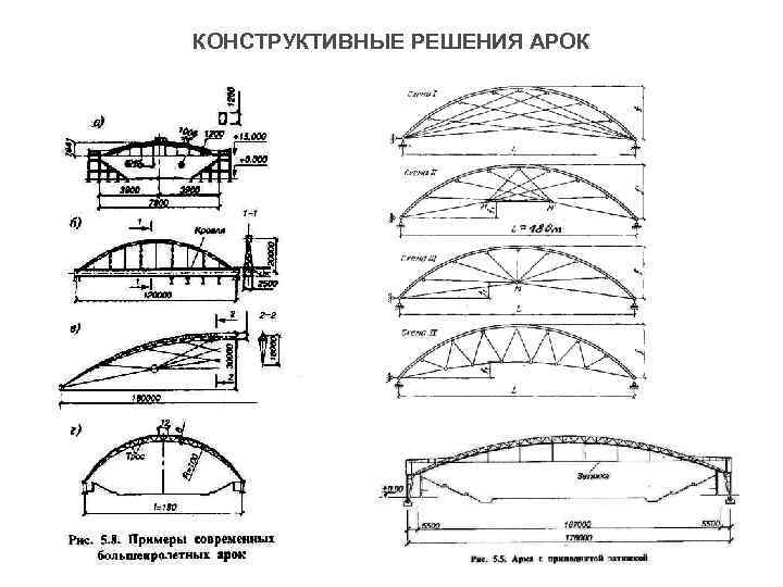 КОНСТРУКТИВНЫЕ РЕШЕНИЯ АРОК 