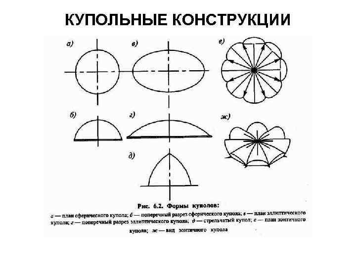 КУПОЛЬНЫЕ КОНСТРУКЦИИ 