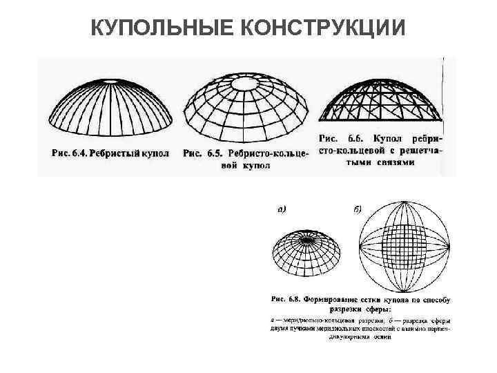 КУПОЛЬНЫЕ КОНСТРУКЦИИ 