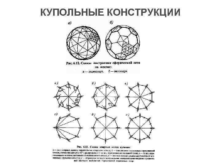 КУПОЛЬНЫЕ КОНСТРУКЦИИ 