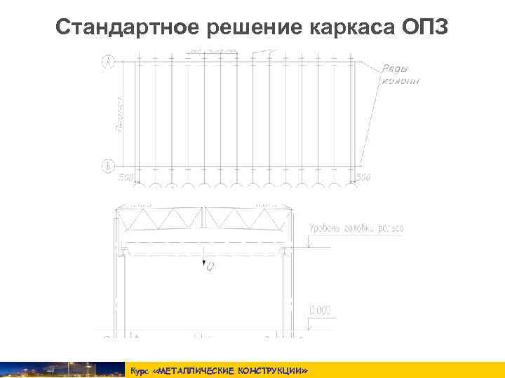 Стандартное решение каркаса ОПЗ   Курс «МЕТАЛЛИЧЕСКИЕ КОНСТРУКЦИИ » 