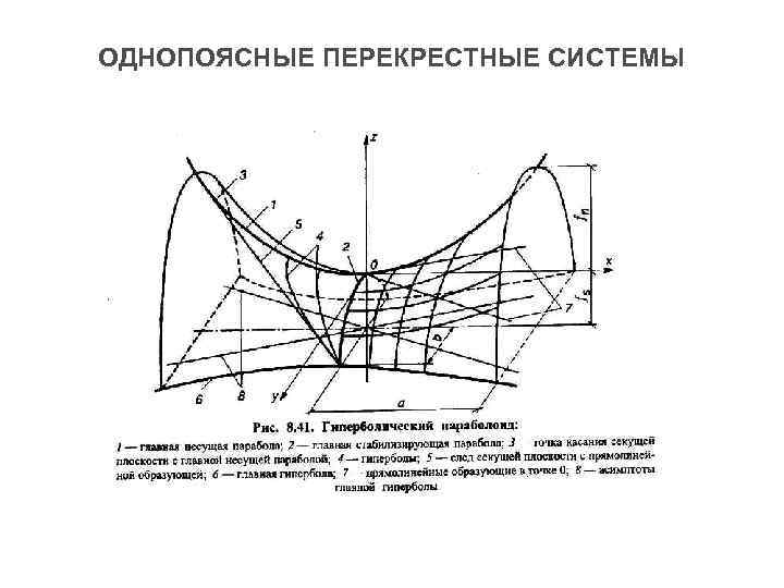 ОДНОПОЯСНЫЕ ПЕРЕКРЕСТНЫЕ СИСТЕМЫ 