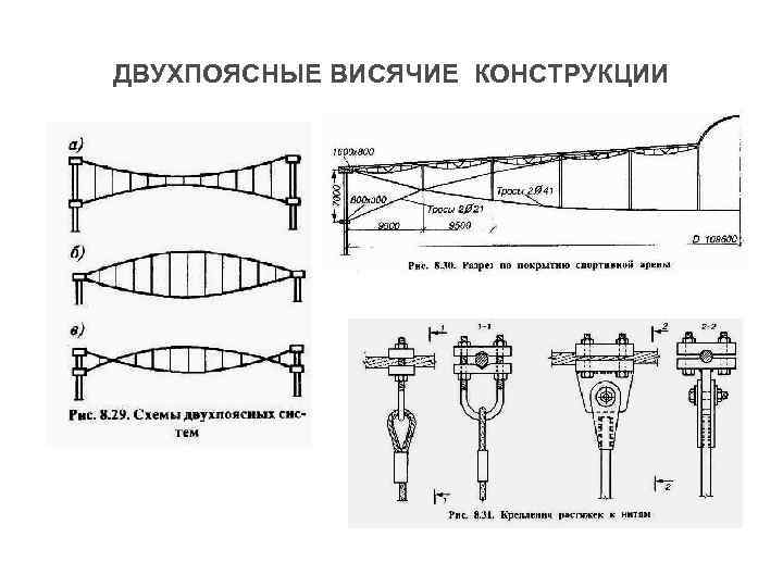 ДВУХПОЯСНЫЕ ВИСЯЧИЕ КОНСТРУКЦИИ 