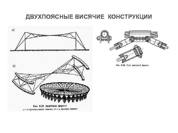 ДВУХПОЯСНЫЕ ВИСЯЧИЕ КОНСТРУКЦИИ 