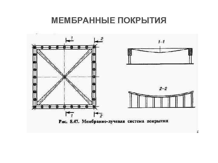 МЕМБРАННЫЕ ПОКРЫТИЯ 