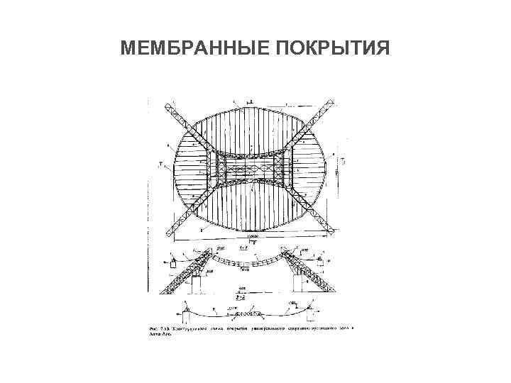 МЕМБРАННЫЕ ПОКРЫТИЯ 