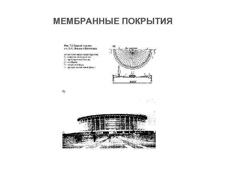 МЕМБРАННЫЕ ПОКРЫТИЯ 