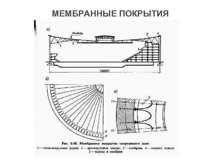 МЕМБРАННЫЕ ПОКРЫТИЯ 