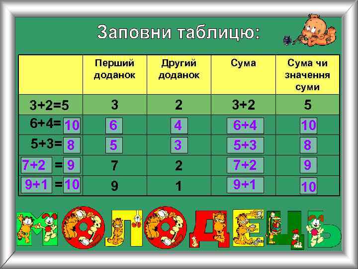   Перший  Другий  Сума чи  доданок   значення 