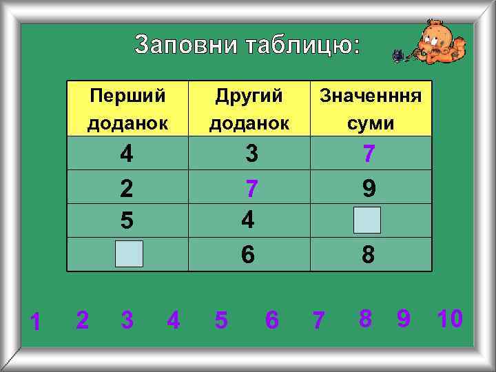   Перший Другий Значенння доданок  суми   4  3 