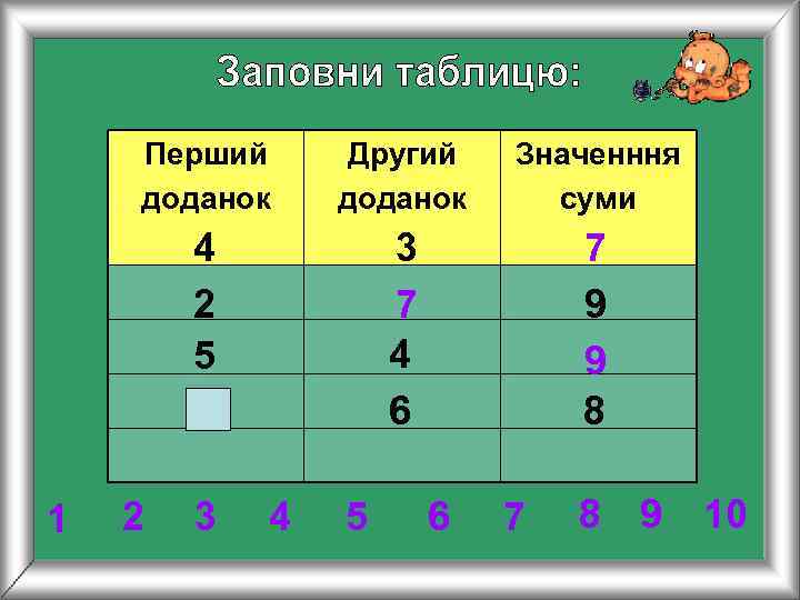   Перший Другий Значенння доданок  суми   4  3 