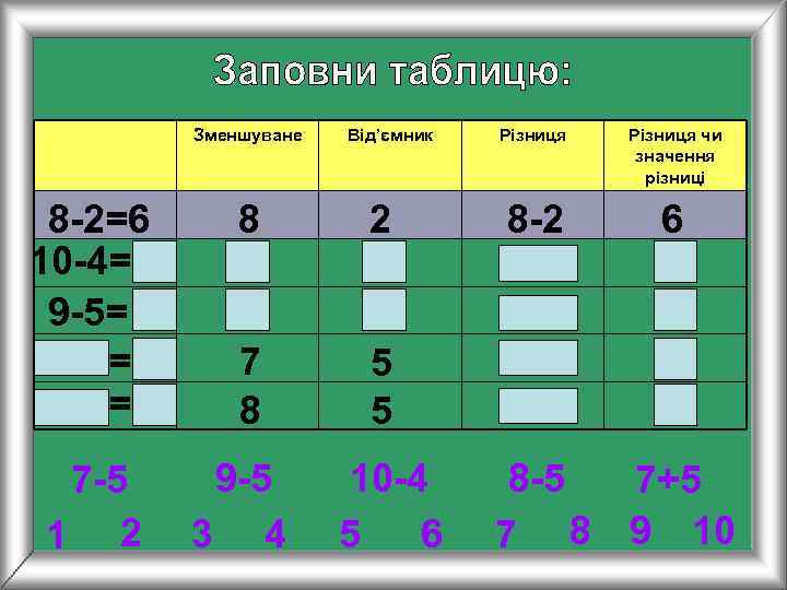   Зменшуване  Від’ємник  Різниця чи     значення