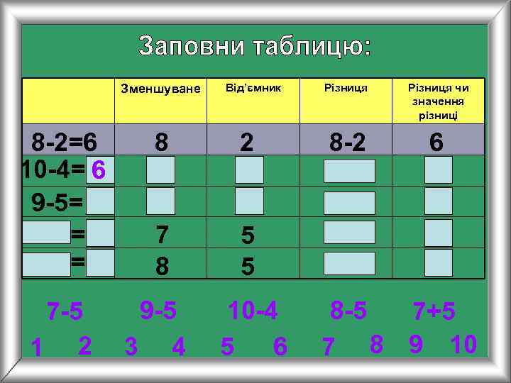    Зменшуване  Від’ємник  Різниця чи    значення 