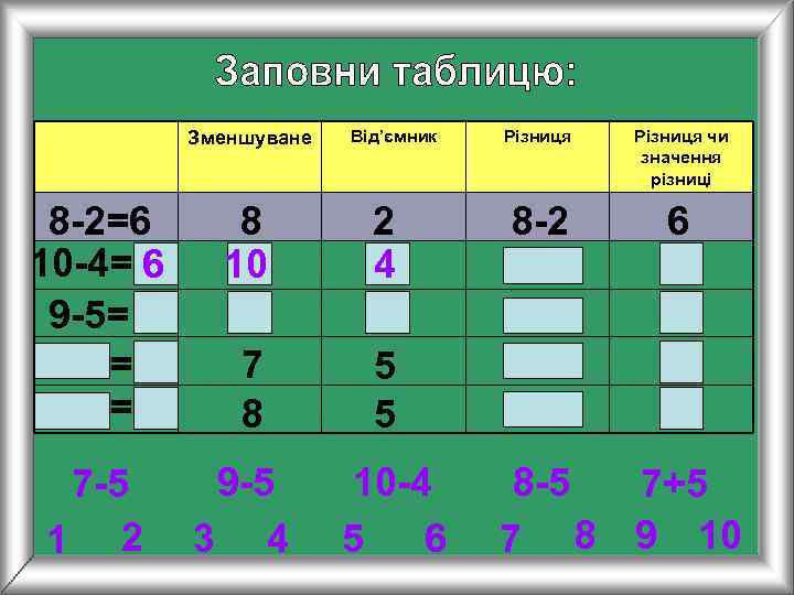    Зменшуване  Від’ємник  Різниця чи    значення 
