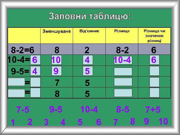   Зменшуване  Від’ємник  Різниця чи    значення 