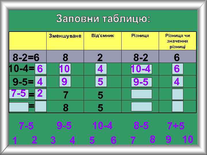   Зменшуване  Від’ємник  Різниця чи    значення  