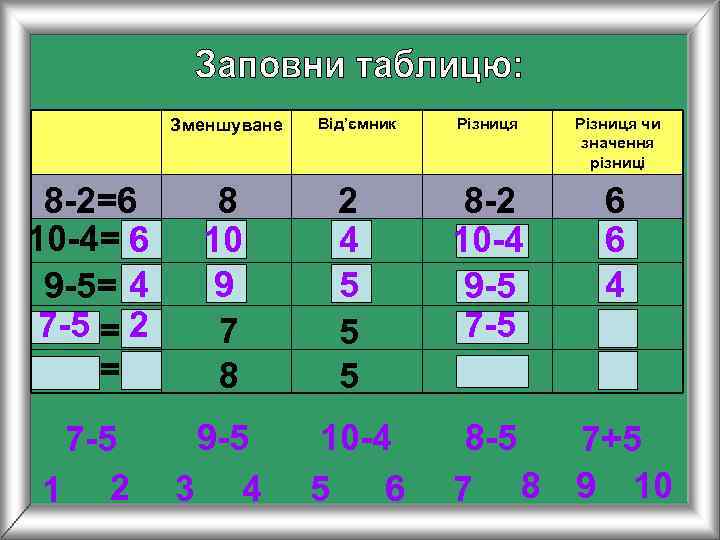   Зменшуване  Від’ємник  Різниця чи    значення  