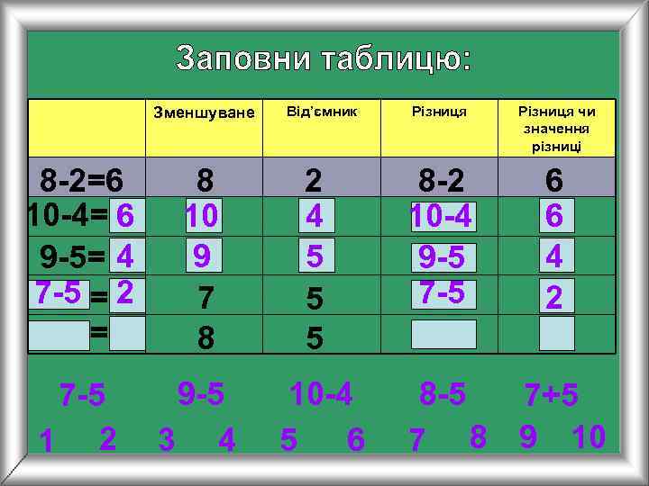   Зменшуване  Від’ємник  Різниця чи    значення  