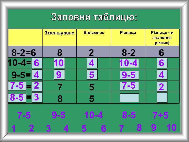   Зменшуване  Від’ємник  Різниця чи    значення  